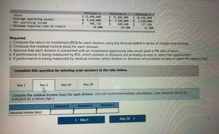 return Division A $ 12, 640,000 $ 3, 160,000 $ 606,720 10.00%