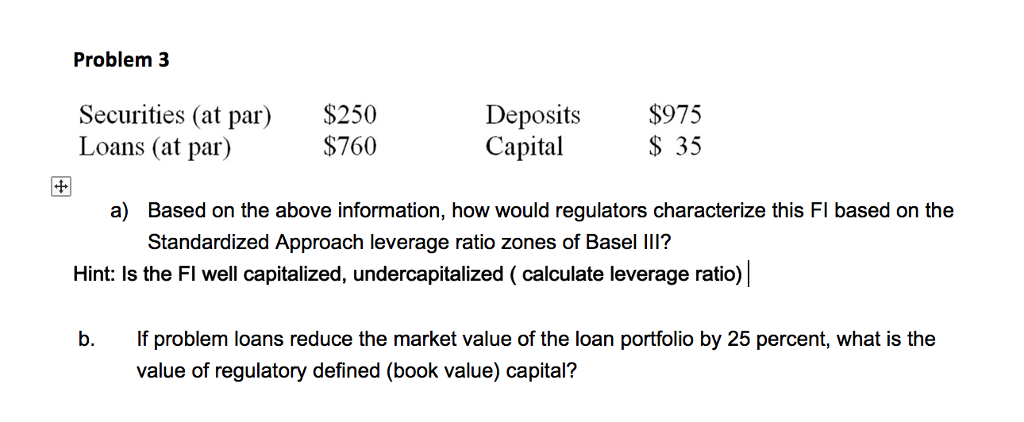 Based on the above information, how would regulators characterize this FI based