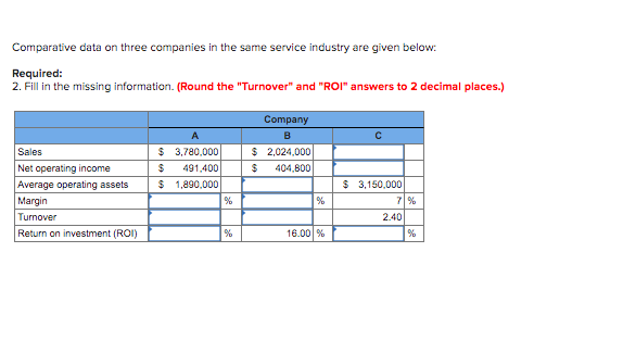 Please help :) Comparative data on three companies in the same service