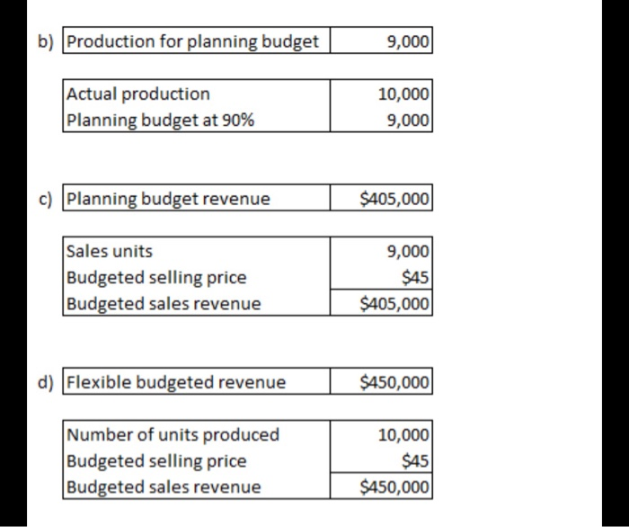 materials: Standard: 1.80 feet at $1.00 per foot $ 1.80 Actual: 1.75