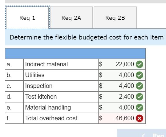 June is described as follows: Process hours Production runs New products tested