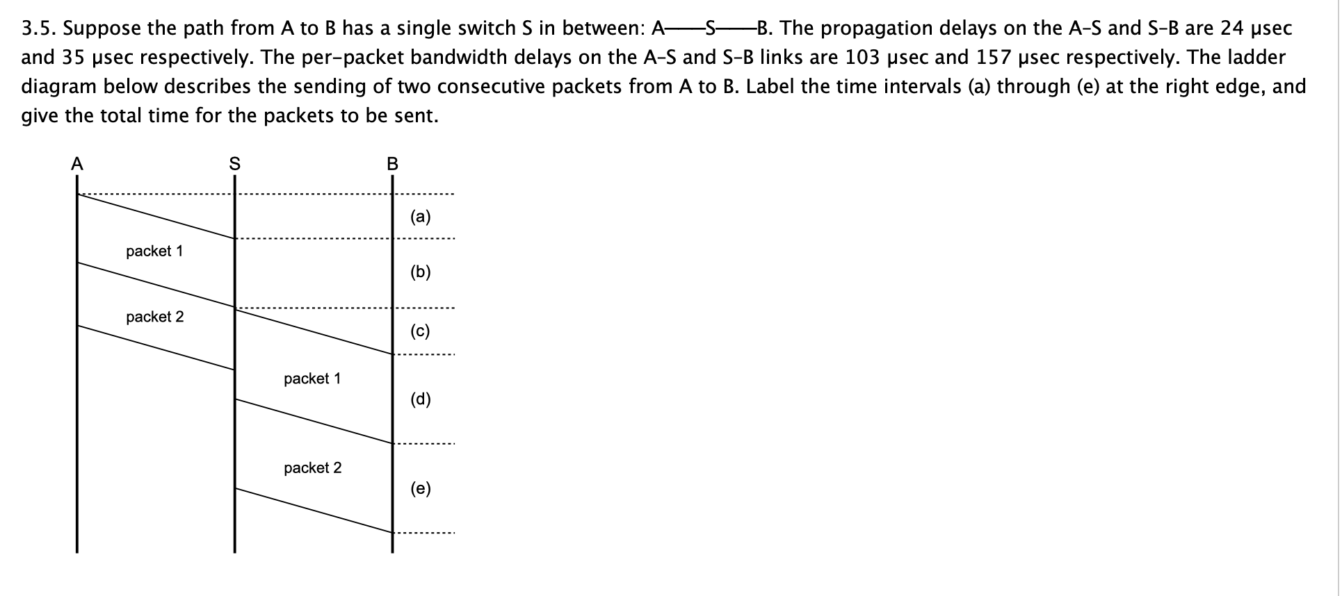 Suppose the path from A to B has a single switch S