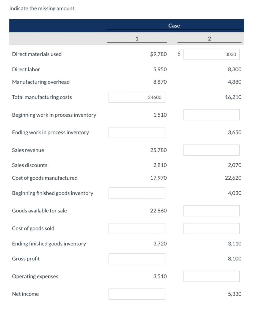  Please explain how the missing numbers are calculated Indicate the missing