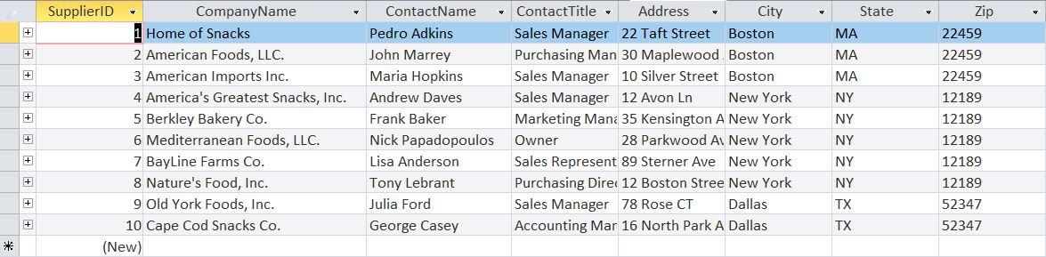 that were placed between 2013 and 2014 using the Orders table (The