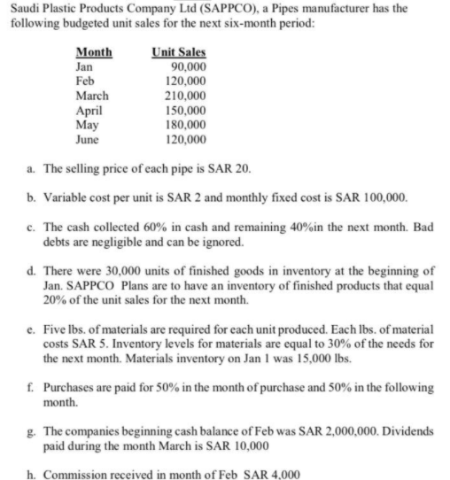 Q1 : DO Variable Over Head Manufacturing Cost Budget for February