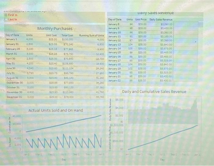  review the tableau visualization, and then answer the questions that follow.