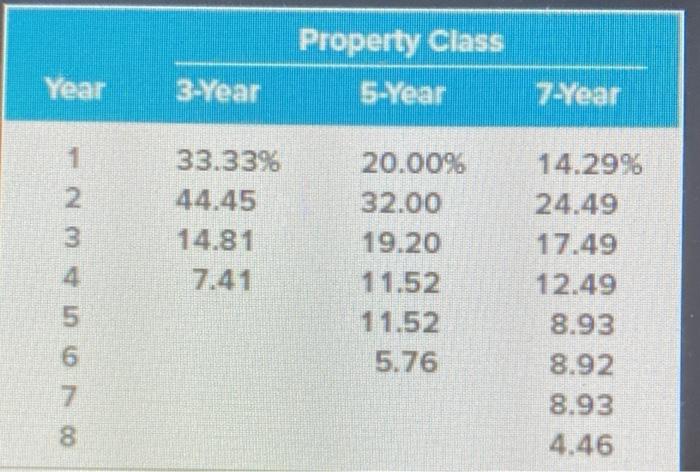 project that requires an initial fixed asset investment of $2,180,000. The fixed