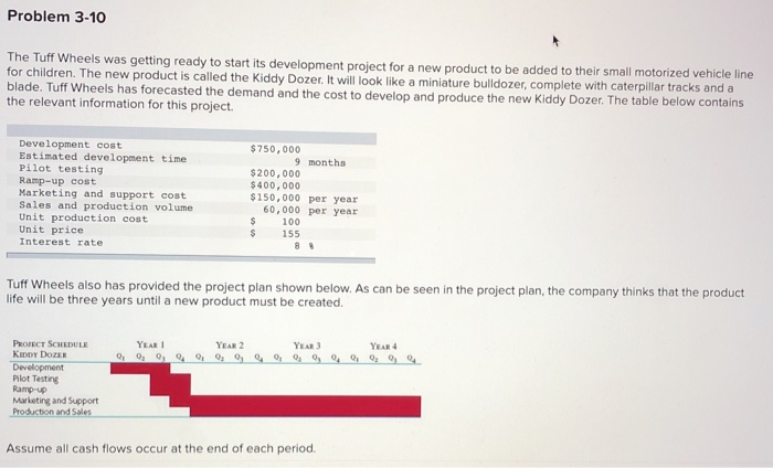  Problem 3-10 The Tuff Wheels was getting ready to start its