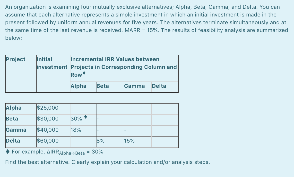 Please show steps An organization is examining four mutually exclusive alternatives; Alpha,