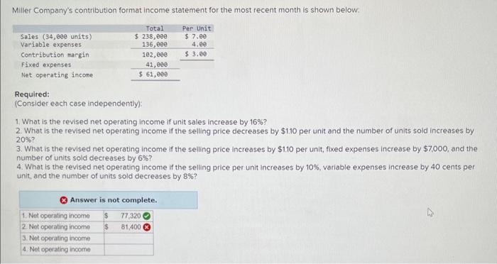 Please help!! Miller Company's contribution format income statement for the most recent