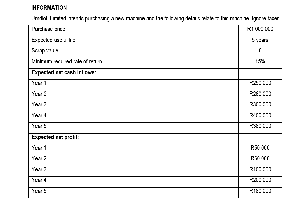 tables provided in APPENDICES 1 and 2 that appear after QUESTION 5.