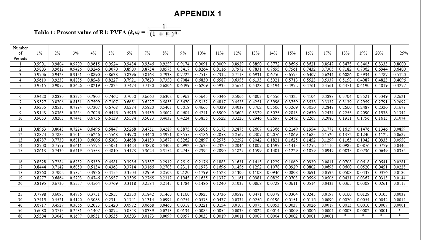 REQUIRED Study the information given below and answer the following questions: 5.1