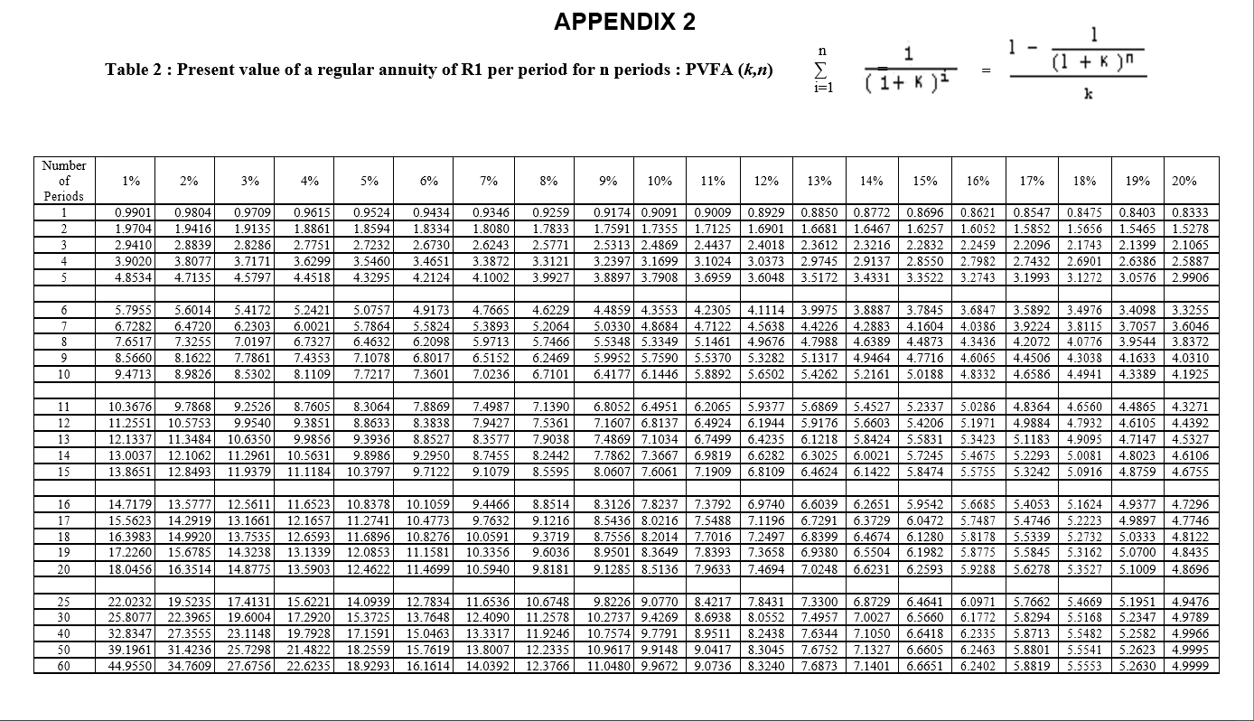 Calculate the Payback Period (expressed in years, months and days). (3 marks)