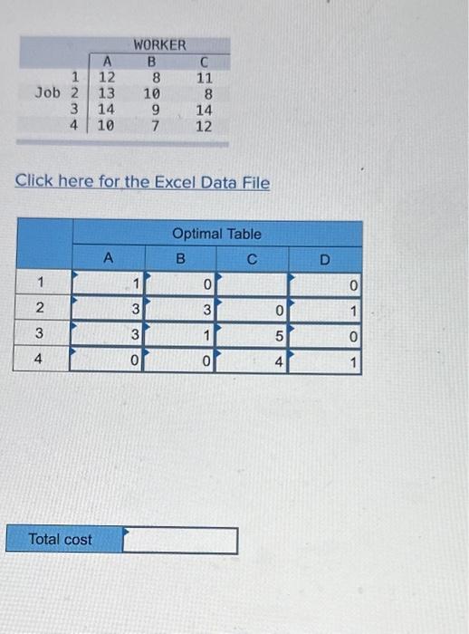 costs, given the information shown, and interpret your answer. Note: Because the