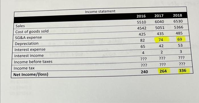 last 5 questions will ask you to finish the DCF analysis based