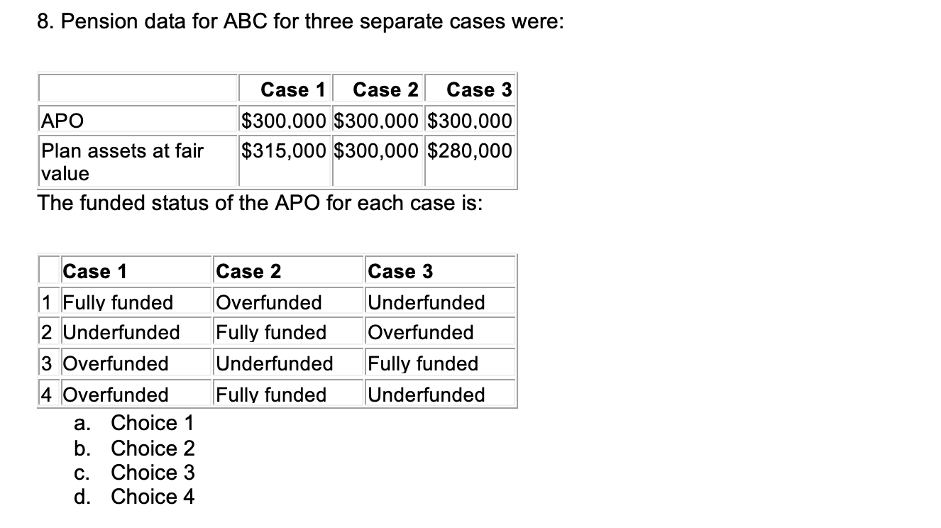 8. Pension data for ABC for three separate cases were: Case