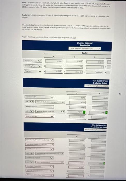 pertaining to its sales, production and direct materials thudgets are as follows