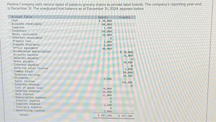 please do required Information necessary to prepare the year-end adjusting entries appears