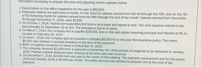 below. 1. Depreciation on the office equipment for the year is $10,000