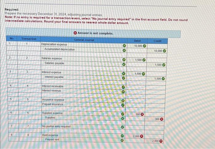 2. Employee salarles are pald twice a month, on the 22 nd