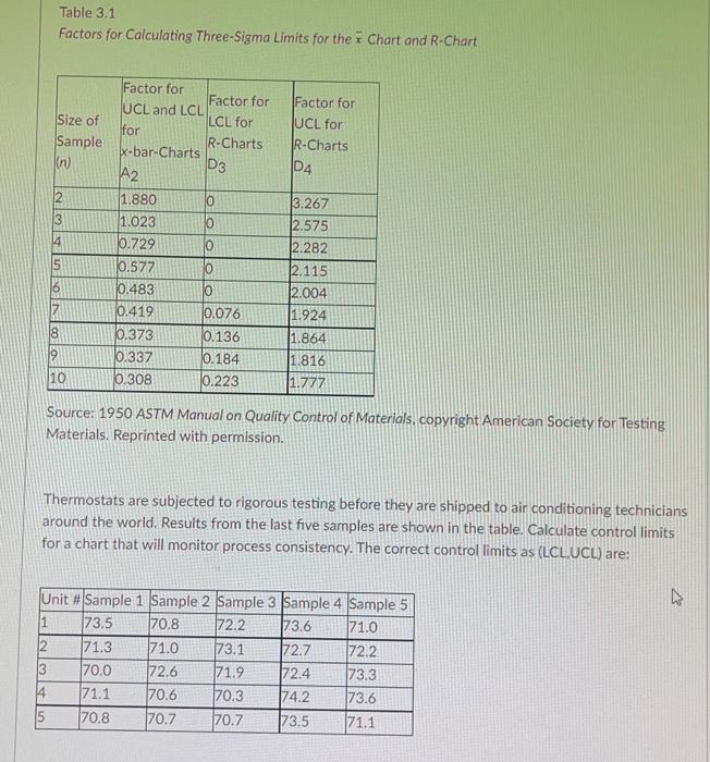  Table 3.1 Factors for Calculating Three-Sigma Limits for the x Chart