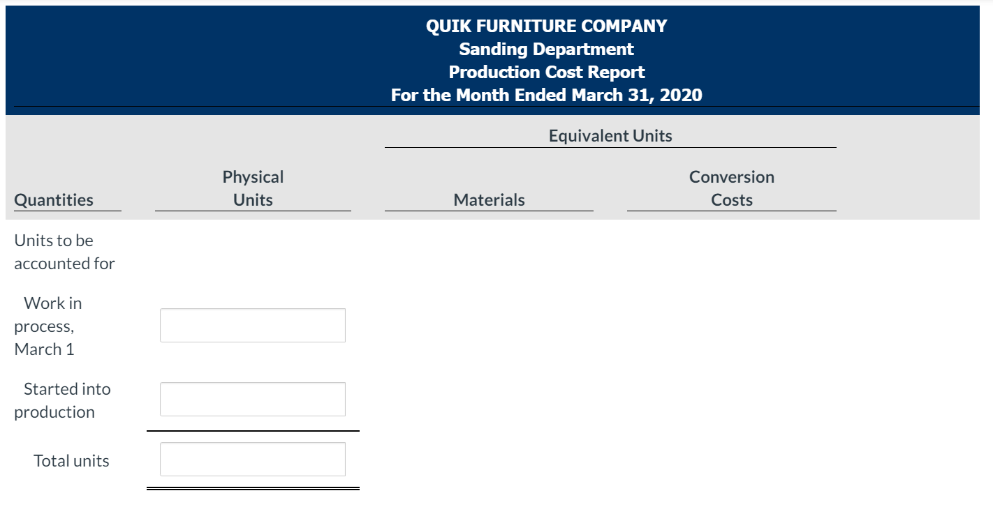 Sanding Department of Quik Furniture Company has the following production and manufacturing