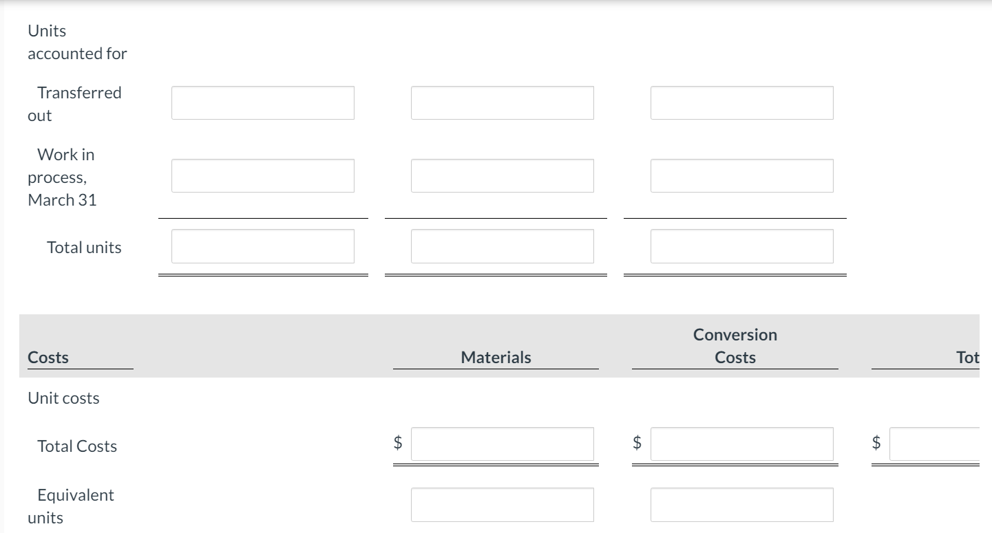 cost data for March 2020, the first month of operation. Production: 7,020