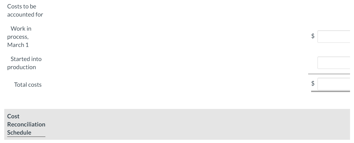 units finished and transferred out; 3,000 units started that are 100% complete
