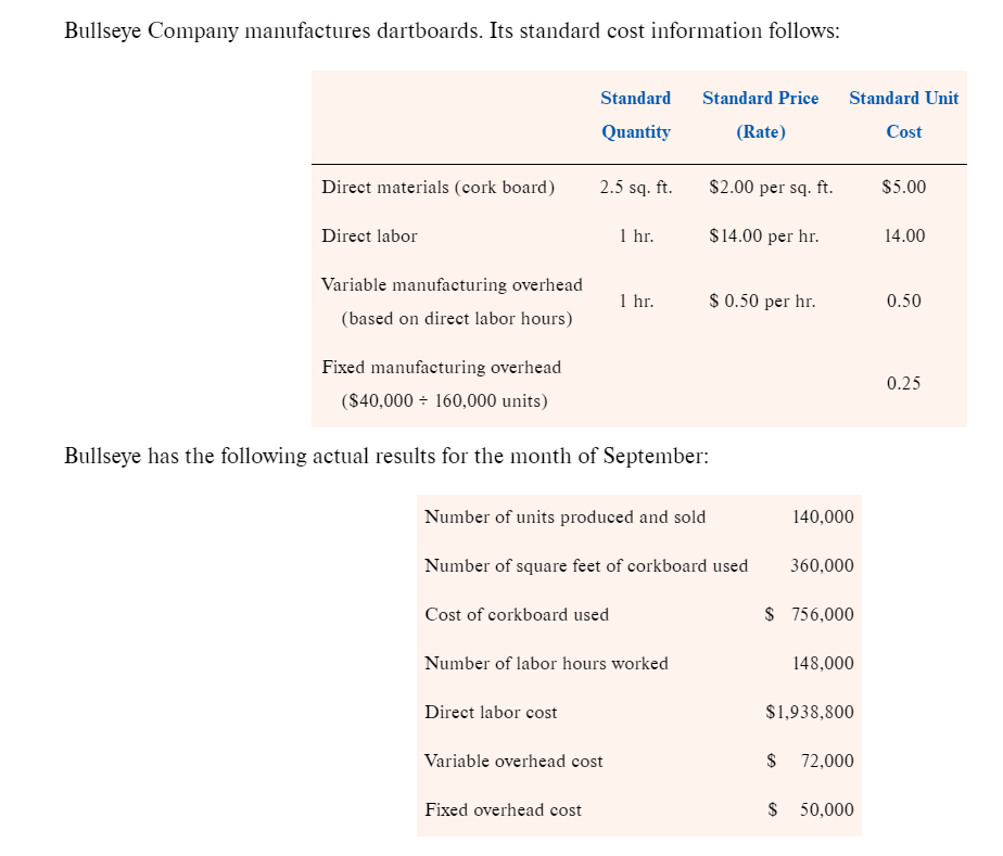 I only get credit for the question if It is answered in