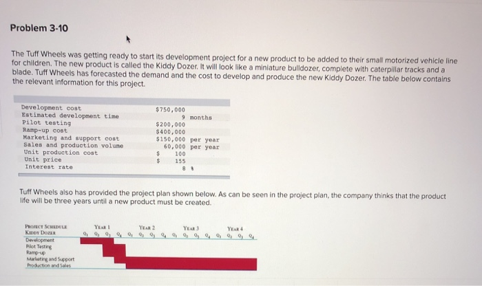  Problem 3-10 The Tuff Wheels was getting ready to start its
