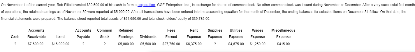Hello, I am having a challenge finding retained earnings and the amount