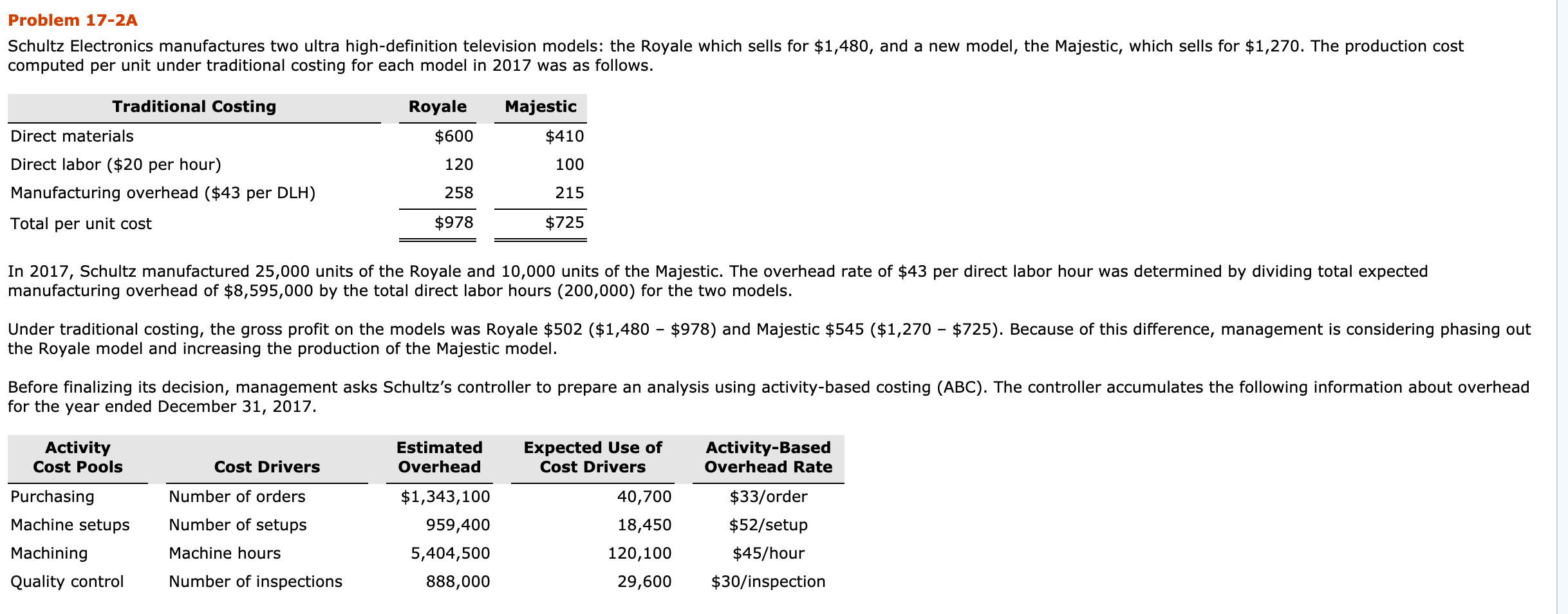  Problem 17-2A Schultz Electronics manufactures two ultra high-definition television models: the