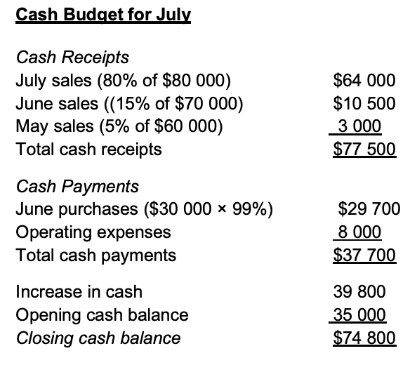 an example) Question 5 Bluebird Ltd has provided the following forecasted items