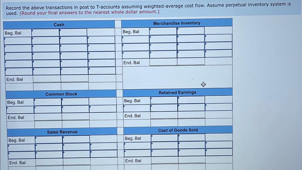 of Wall's China Shop reflected the following balances as of January 1,