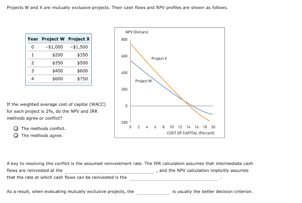 lost a portion of its planning and financial data when both its