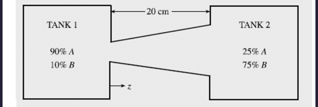  Two large tanks, a cut as shown belowConnected to each other