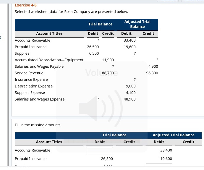  Exercise 4-6 Selected worksheet data for Rosa Company are presented below