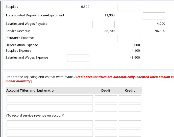 Adjusted Trial Balance Trial Balance Account Titles Debit Credit Debit Credit Accounts