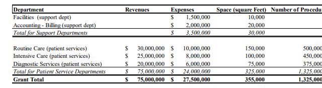 Use the information below to calculate using the STEP-DOWN METHOD. In this