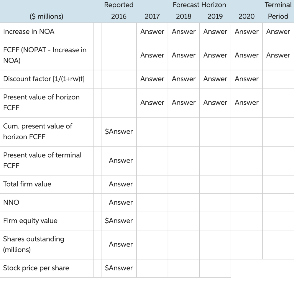 Corporations sales, net operating profit after tax (NOPAT), and net operating assets