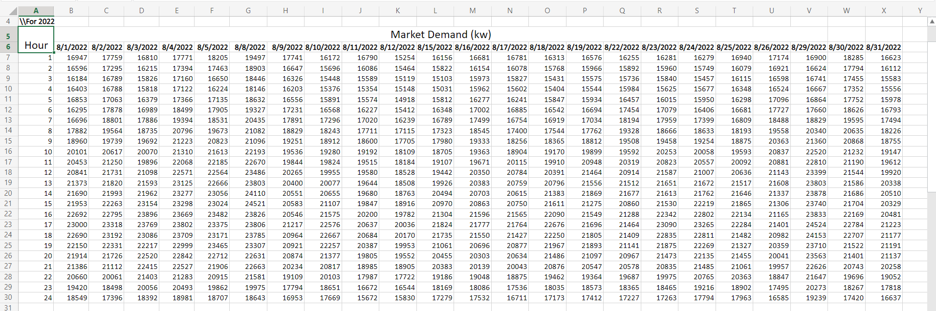 data on the hourly demand for electrical power in Ontario for weekdays