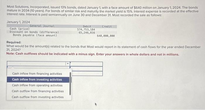  Most Solutions, Incorporated, issued 13% bonds, dated January 1, with a