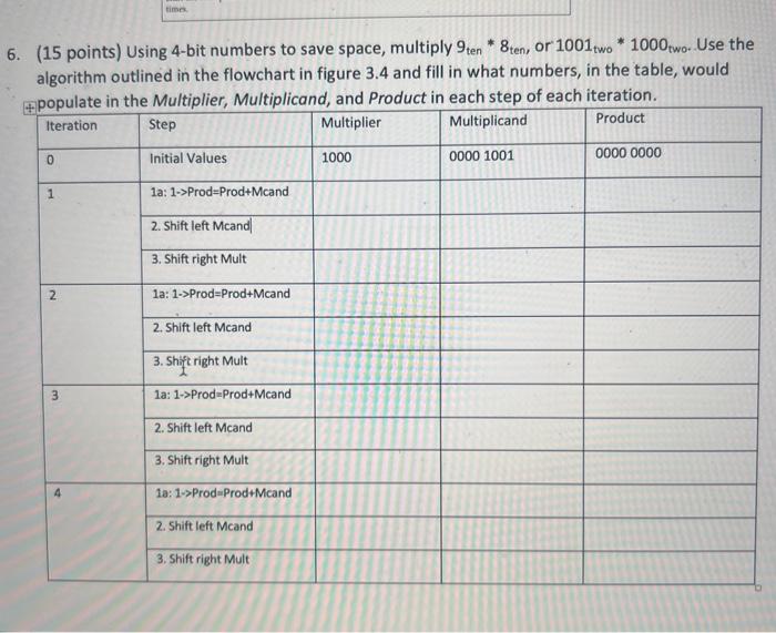  please help (15 points) Using 4 -bit numbers to save space,