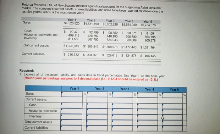  Rotorua Products, Ltd, of New Zealand markets agricultural products for the