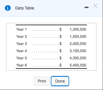  X Data Table Year 1 Year 2 $ $ Year 3