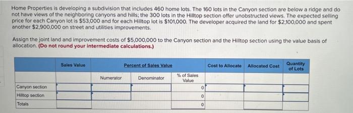  Home Properties is developing a subdivision that includes 460 home lots.