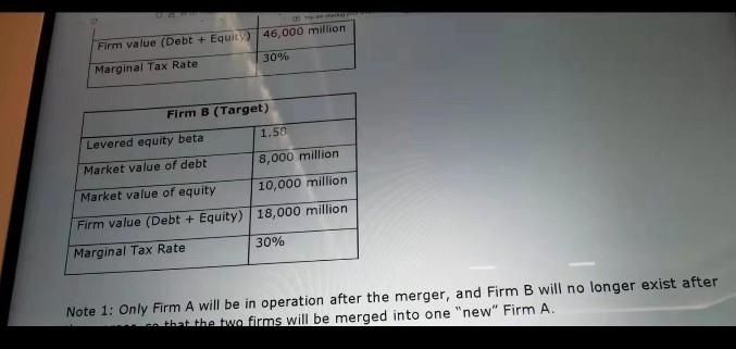 3 Firm A plans to acquire Firm 3 through a merger. The