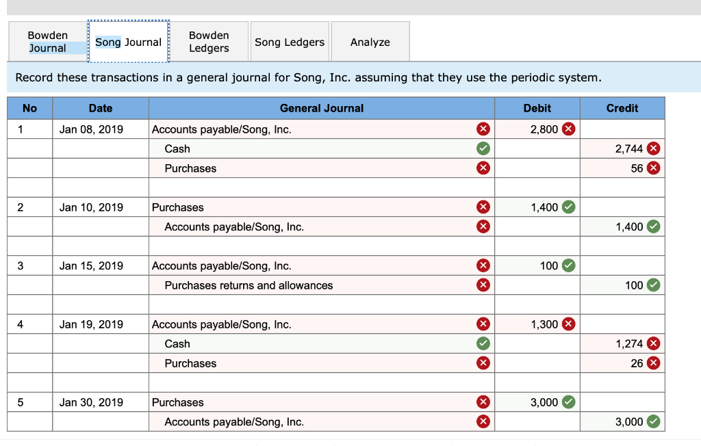 expense Interest payable Merchandise inventory Prepaid advertising Prepaid insurance Prepaid rent Purchases