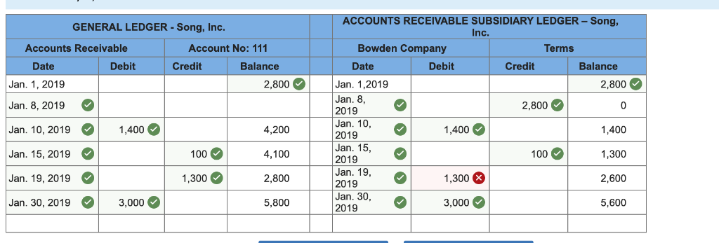 Purchases discounts Purchases returns and allowances Sales Sales discounts Sales returns and