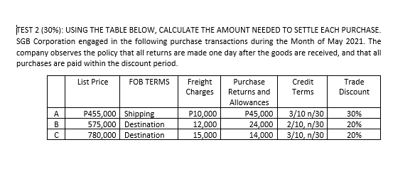  TEST 2 (30%): USING THE TABLE BELOW, CALCULATE THE AMOUNT NEEDED